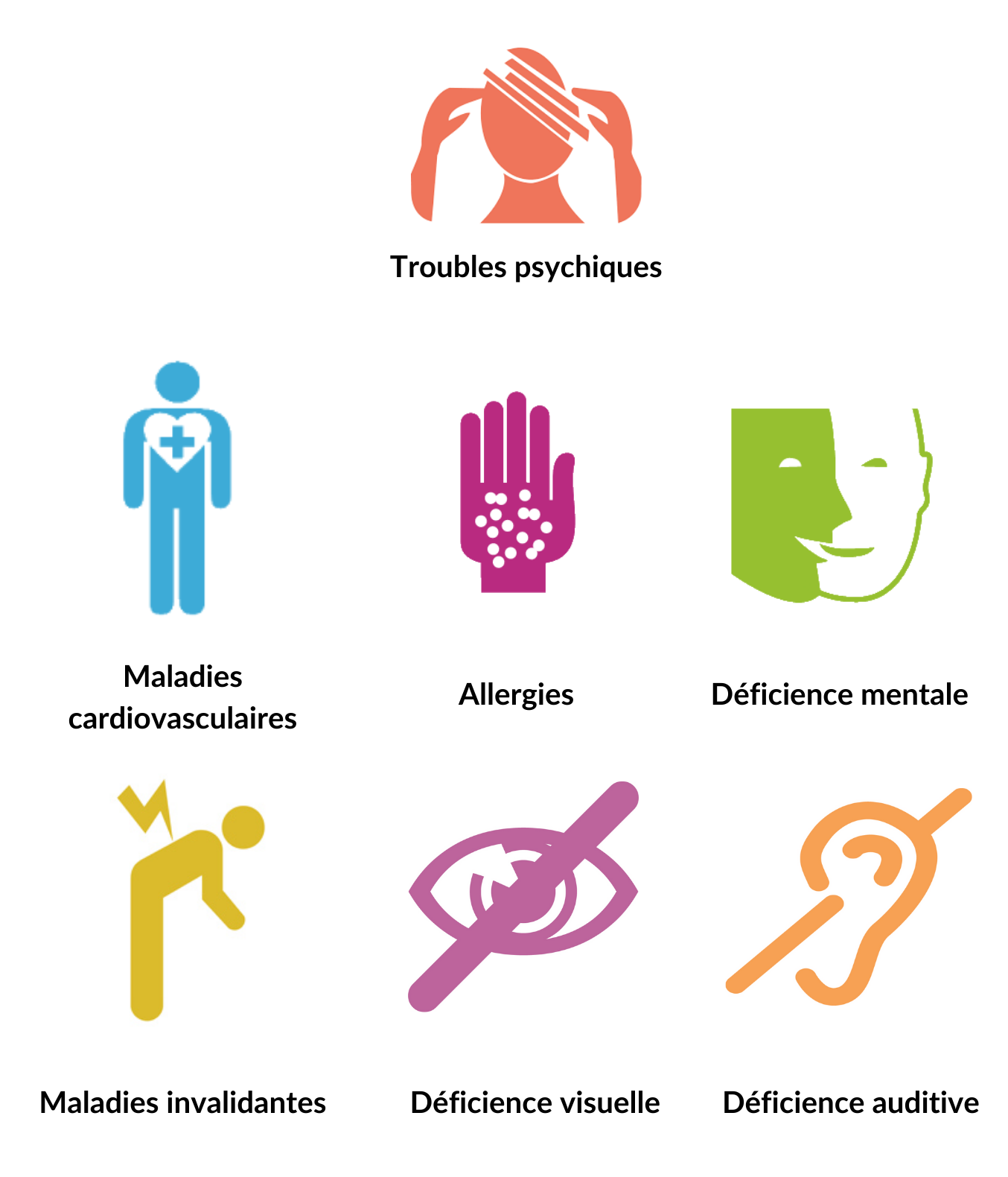 infographie troubles psychiques DCA Handicap pour l'insertion professionnelle des personnes RQTH.